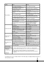 Preview for 111 page of Qlima S46 Series Operating Manual