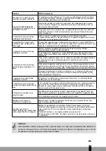 Preview for 141 page of Qlima S46 Series Operating Manual