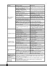 Preview for 142 page of Qlima S46 Series Operating Manual