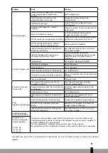 Preview for 171 page of Qlima S46 Series Operating Manual