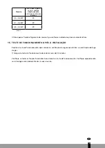 Preview for 143 page of Qlima S5025 Installation Manual