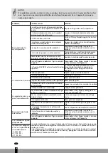 Preview for 46 page of Qlima S5025 Operating Manual