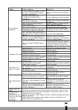 Preview for 191 page of Qlima S5025 Operating Manual