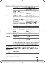 Preview for 27 page of Qlima S54 Series Operating Manual