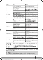 Preview for 55 page of Qlima S54 Series Operating Manual