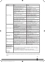 Preview for 111 page of Qlima S54 Series Operating Manual