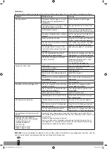 Preview for 20 page of Qlima S60 Series Operating Manual