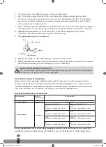 Preview for 40 page of Qlima S60 Series Operating Manual