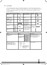 Preview for 109 page of Qlima S60 Series Operating Manual