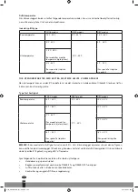 Preview for 144 page of Qlima S60 Series Operating Manual