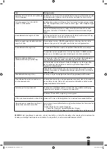 Preview for 151 page of Qlima S60 Series Operating Manual