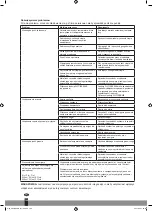 Preview for 196 page of Qlima S60 Series Operating Manual