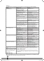 Preview for 240 page of Qlima S60 Series Operating Manual