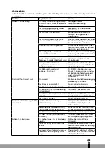 Предварительный просмотр 21 страницы Qlima SC 60 Series Operating Manual