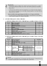 Preview for 125 page of Qlima SJA 19 Series Installation Manual