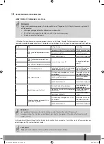 Preview for 15 page of Qlima SPHP 130 Operating Manual