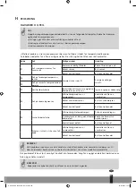 Предварительный просмотр 63 страницы Qlima SPHP 130 Operating Manual