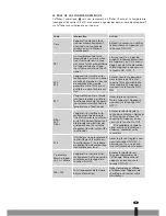 Preview for 11 page of Qlima SRE 1330 TC Operating Manual