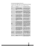 Preview for 23 page of Qlima SRE 1330 TC Operating Manual