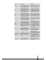 Preview for 35 page of Qlima SRE 1330 TC Operating Manual