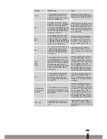 Preview for 119 page of Qlima SRE 1330 TC Operating Manual