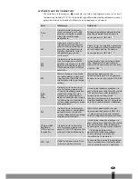 Preview for 131 page of Qlima SRE 1330 TC Operating Manual