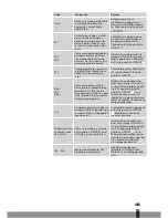 Preview for 155 page of Qlima SRE 1330 TC Operating Manual