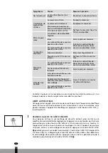 Предварительный просмотр 14 страницы Qlima SRE 23 C-2 Operating Manual