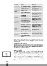 Предварительный просмотр 26 страницы Qlima SRE 23 C-2 Operating Manual