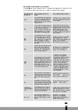 Предварительный просмотр 85 страницы Qlima SRE 23 C-2 Operating Manual