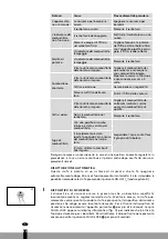 Предварительный просмотр 86 страницы Qlima SRE 23 C-2 Operating Manual