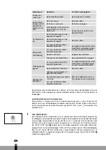 Предварительный просмотр 110 страницы Qlima SRE 23 C-2 Operating Manual