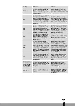 Предварительный просмотр 95 страницы Qlima SRE 4035 TC Operating Manual