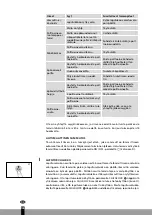 Предварительный просмотр 108 страницы Qlima SRE 4035 TC Operating Manual