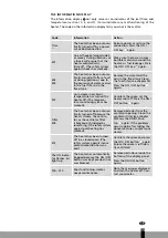 Предварительный просмотр 119 страницы Qlima SRE 4035 TC Operating Manual