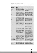 Предварительный просмотр 131 страницы Qlima SRE 4035 TC Operating Manual