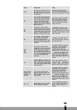 Предварительный просмотр 155 страницы Qlima SRE 4035 TC Operating Manual