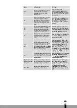 Предварительный просмотр 203 страницы Qlima SRE 4035 TC Operating Manual