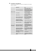 Предварительный просмотр 121 страницы Qlima SRE 8040 TC Operating Manual