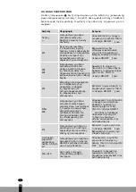 Предварительный просмотр 122 страницы Qlima SRE 8040 TC Operating Manual