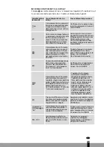 Предварительный просмотр 147 страницы Qlima SRE 8040 TC Operating Manual