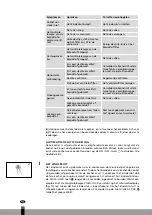 Предварительный просмотр 172 страницы Qlima SRE 8040 TC Operating Manual