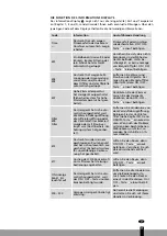 Предварительный просмотр 71 страницы Qlima SRE2929C Operating Manual