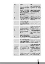 Предварительный просмотр 155 страницы Qlima SRE2929C Operating Manual