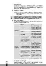 Preview for 94 page of Qlima SRE3230C-2 Operating Manual