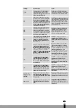 Preview for 167 page of Qlima SRE3230C-2 Operating Manual