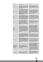 Предварительный просмотр 129 страницы Qlima SRE3230C Operating Manual