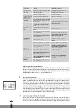 Предварительный просмотр 142 страницы Qlima SRE3230C Operating Manual