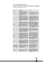 Preview for 57 page of Qlima SRE3230TC-2 Operating Manual