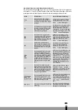 Preview for 69 page of Qlima SRE3230TC-2 Operating Manual